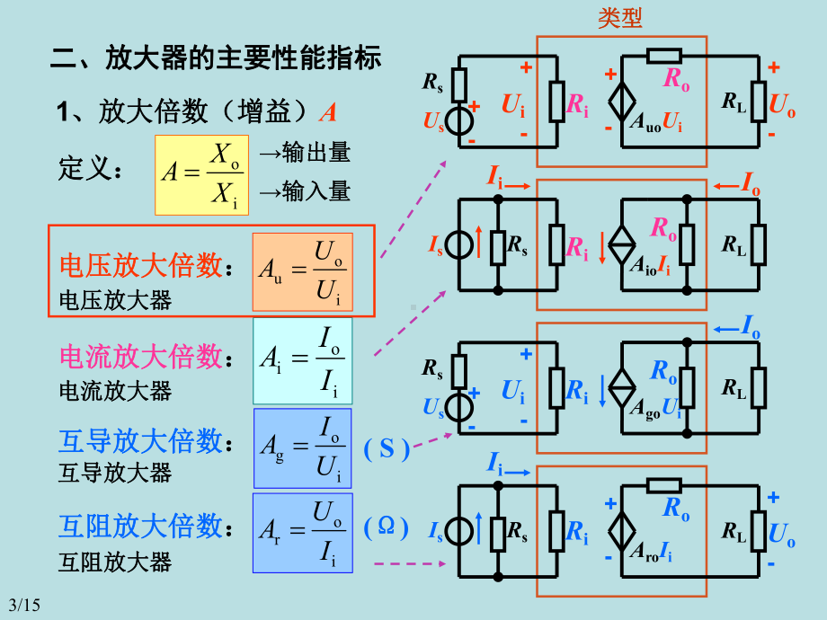 模拟电路-第三章-基本放大电路(2-3)-(2)-课件.ppt_第3页