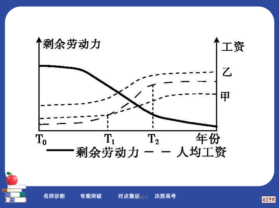 人文地理要素的空间结构及区位分析PPT课件.ppt_第3页