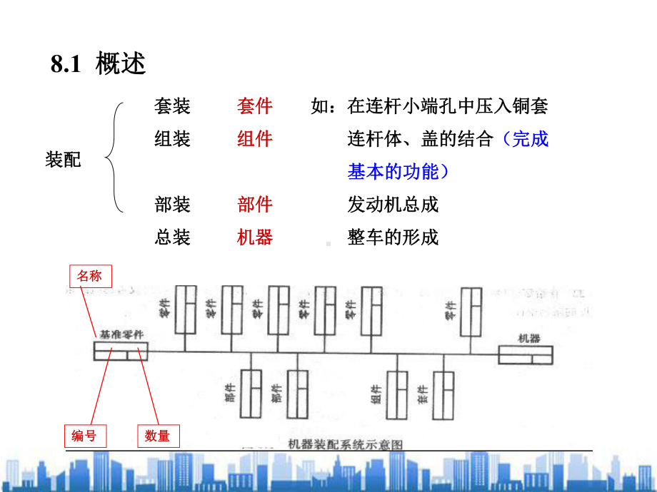 机械制造技术之机器的装配工艺(ppt-28页)PPT学习课件.ppt_第2页