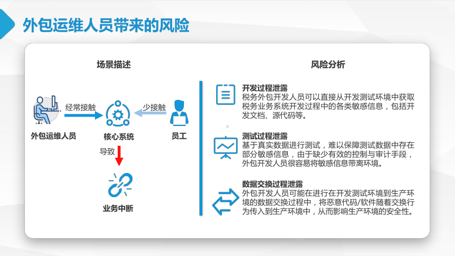 税务外包运维人员数据安全管理解决方案.pptx_第3页