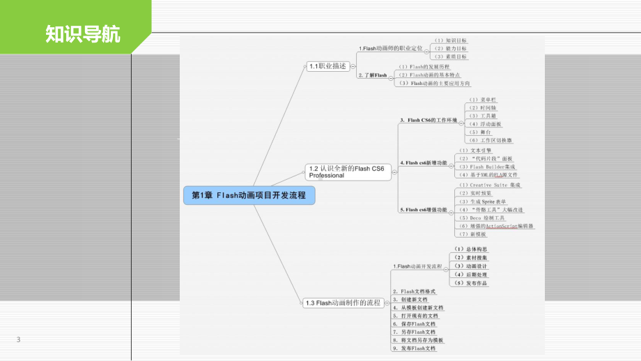 教学课件·Flash项目实践教程第三版.ppt_第3页