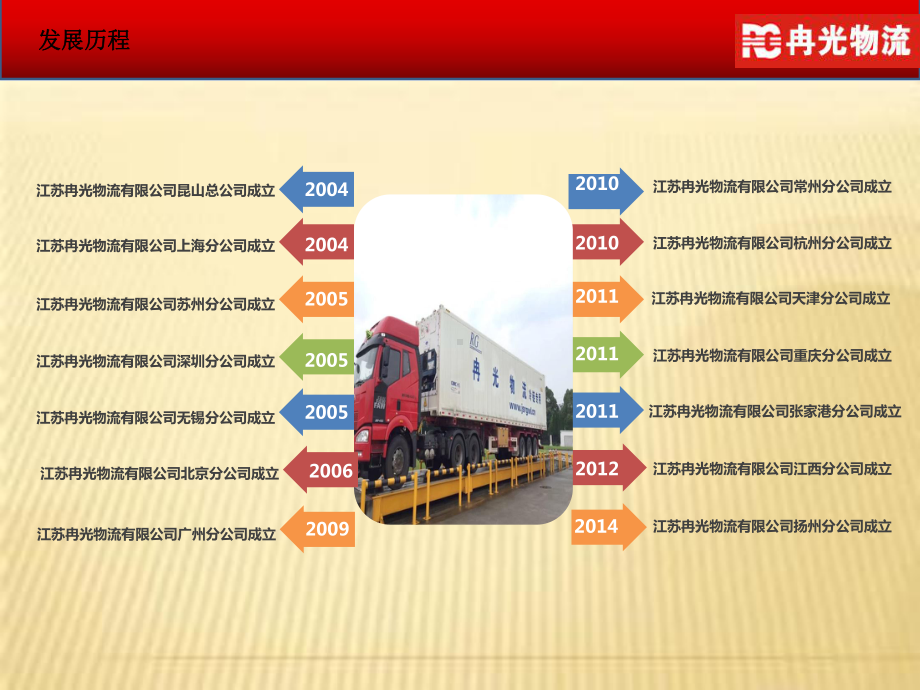 物流公司简介PPT幻灯片课件.ppt_第3页