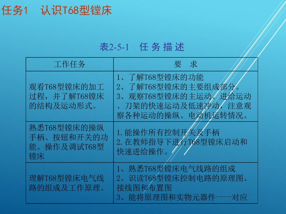 电拖模块二-单元5-T68型镗床电气控制电路故障维修课件.ppt_第3页