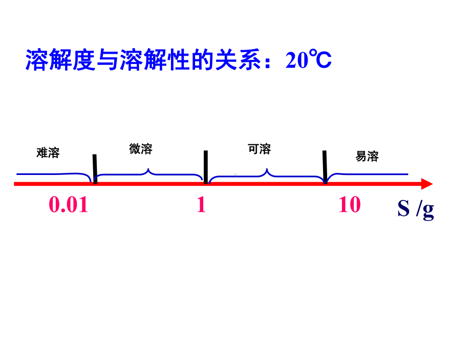 沉淀溶解平衡详细版课件.pptx_第2页