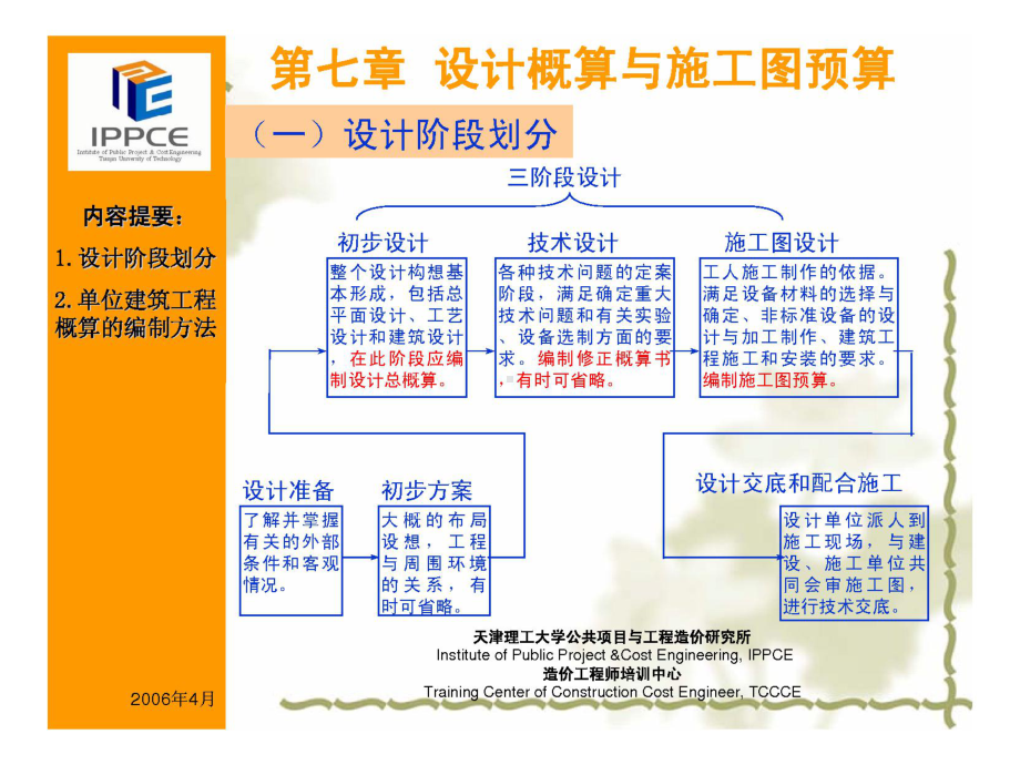 第8章设计阶段的造价管理-优质课件.ppt_第2页