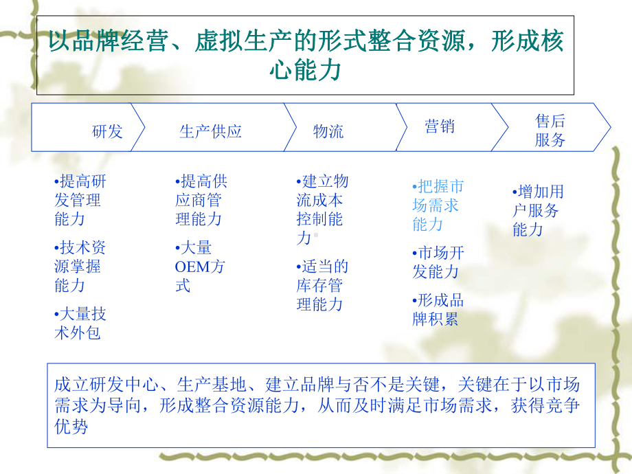 某国际贸易公司发展战略规划设计方案1.ppt_第3页