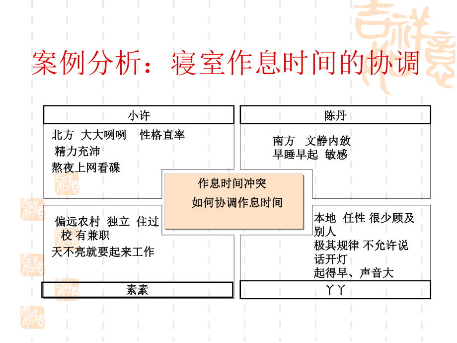 第十讲沟通方法课件.pptx_第3页