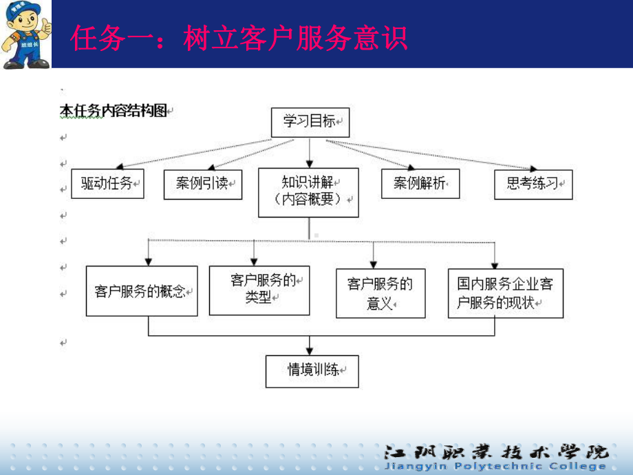 服务型企业现代班组长作业管理实施[页]课件.ppt_第3页