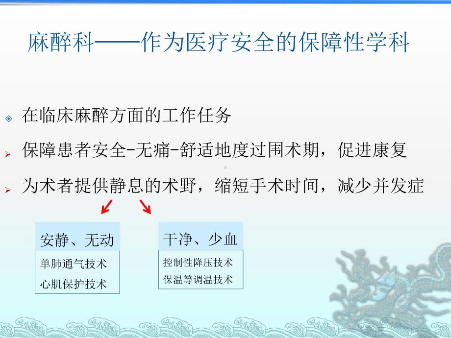 老年胸科手术患者麻醉需要注意的某些问题课件.pptx_第3页