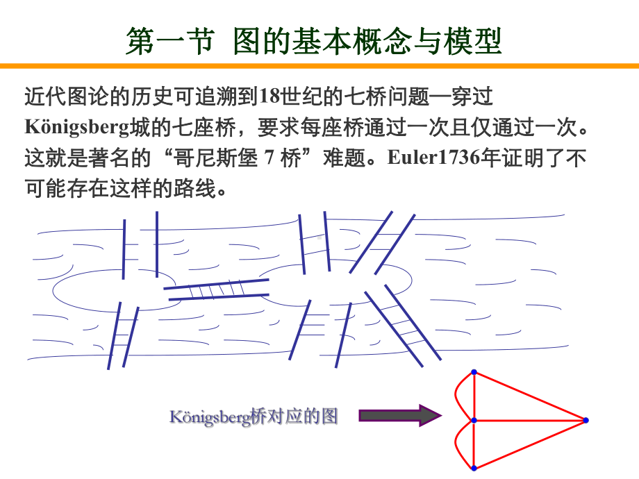 第5章图与网络分析课件.ppt_第2页