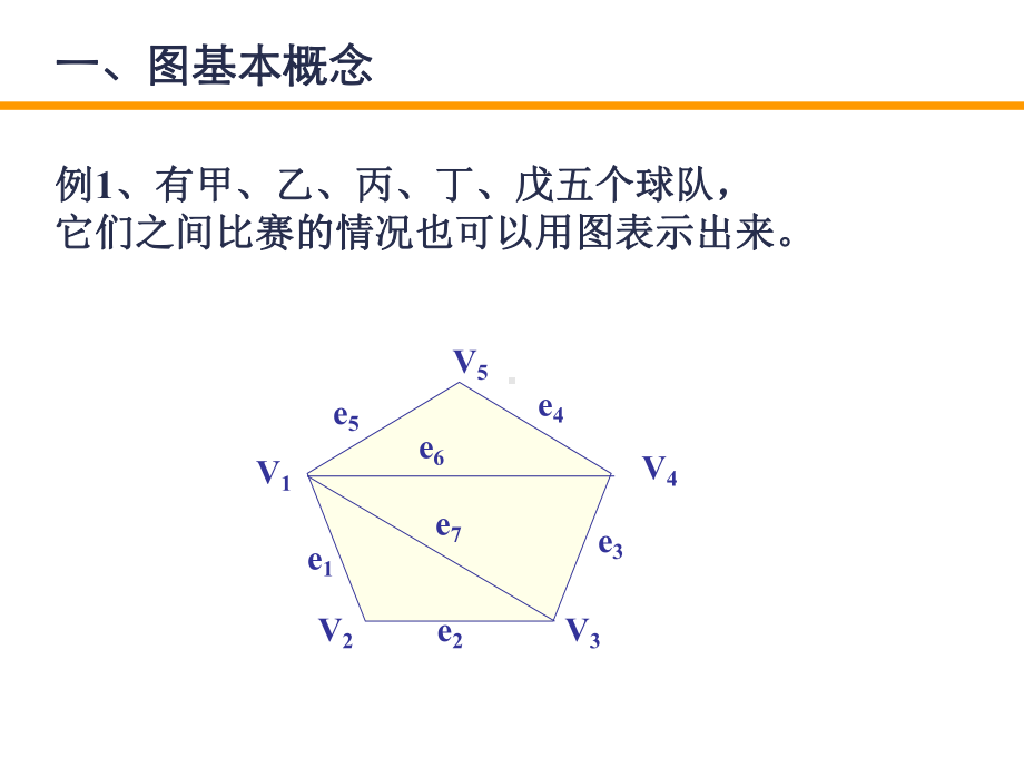 第5章图与网络分析课件.ppt_第3页