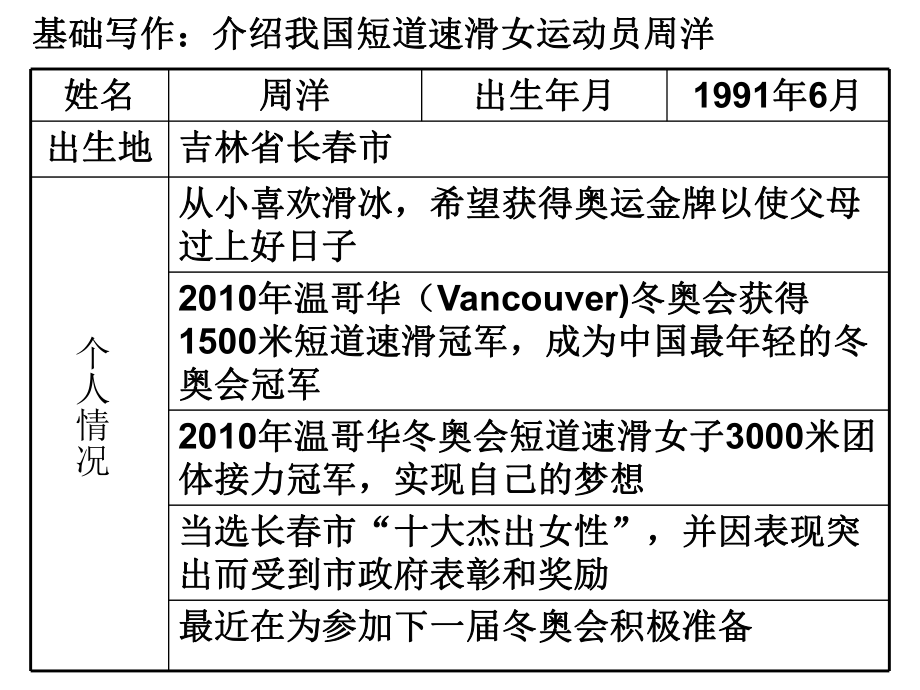 [外语学习]基础写作课件.ppt_第3页