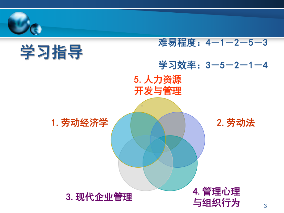 人力资源管理师培训(三级基础知识)PPT课件.ppt_第3页