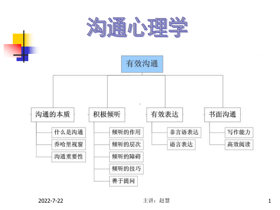 沟通心理学剖析-共95页课件.ppt_第1页