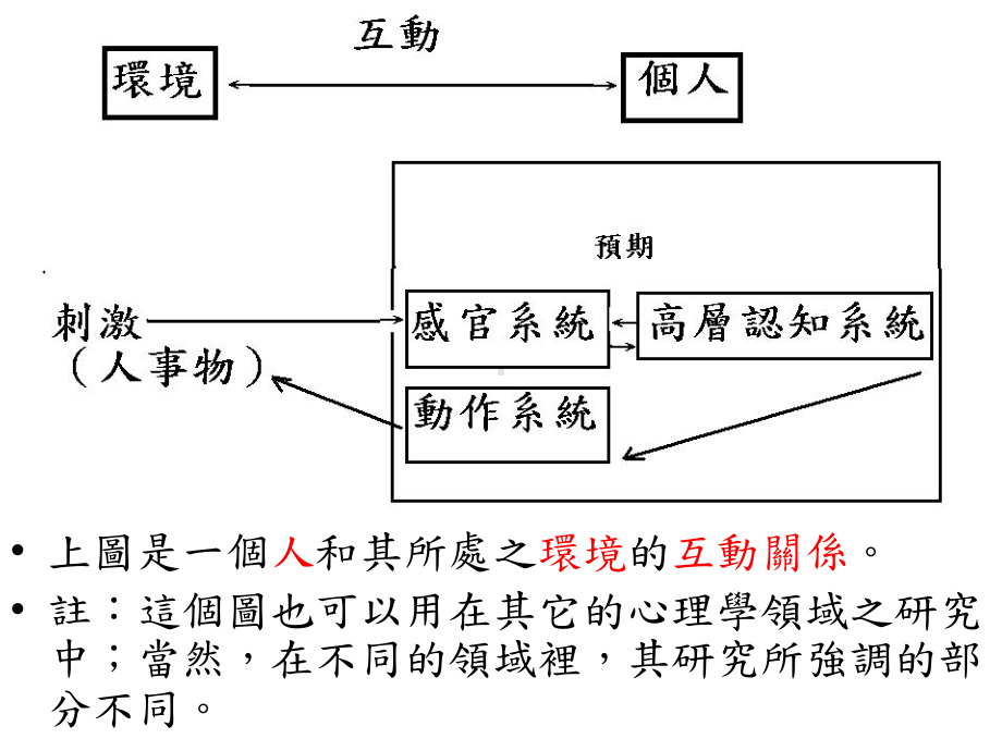 社会心理学.ppt课件.ppt_第2页