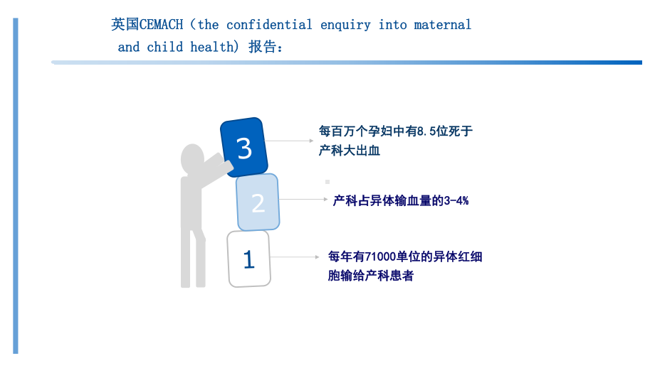 产科自体输血相关指南课件.pptx_第2页