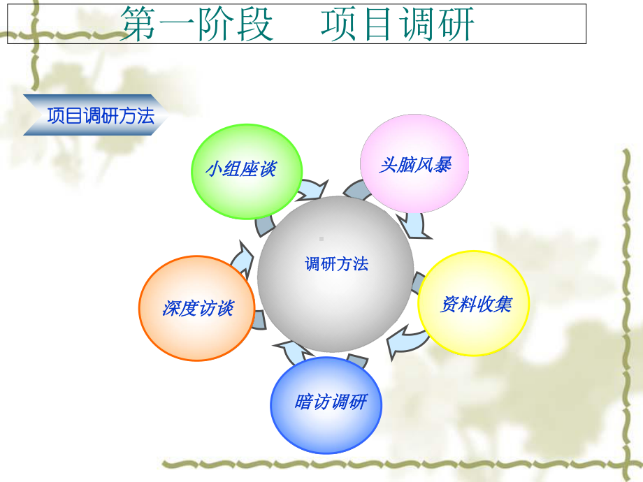 某公司实体渠道效能提升方案1.ppt_第2页