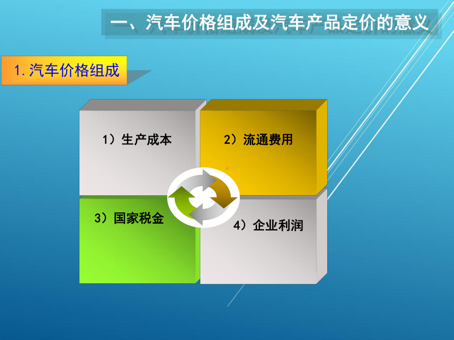 汽车市场营销第八章课件.ppt_第3页