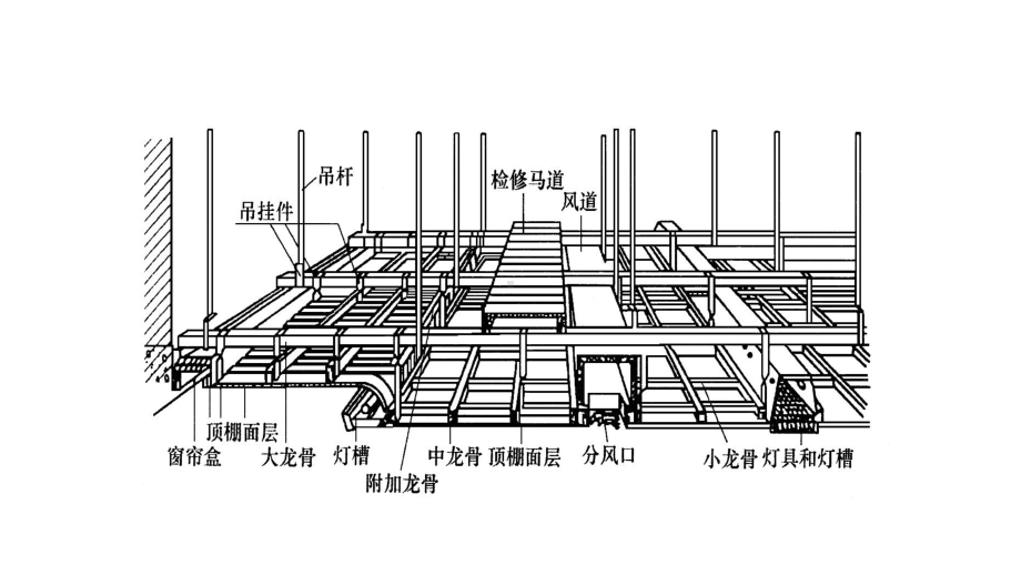 教学课件：室内装饰材料与构造.ppt_第3页