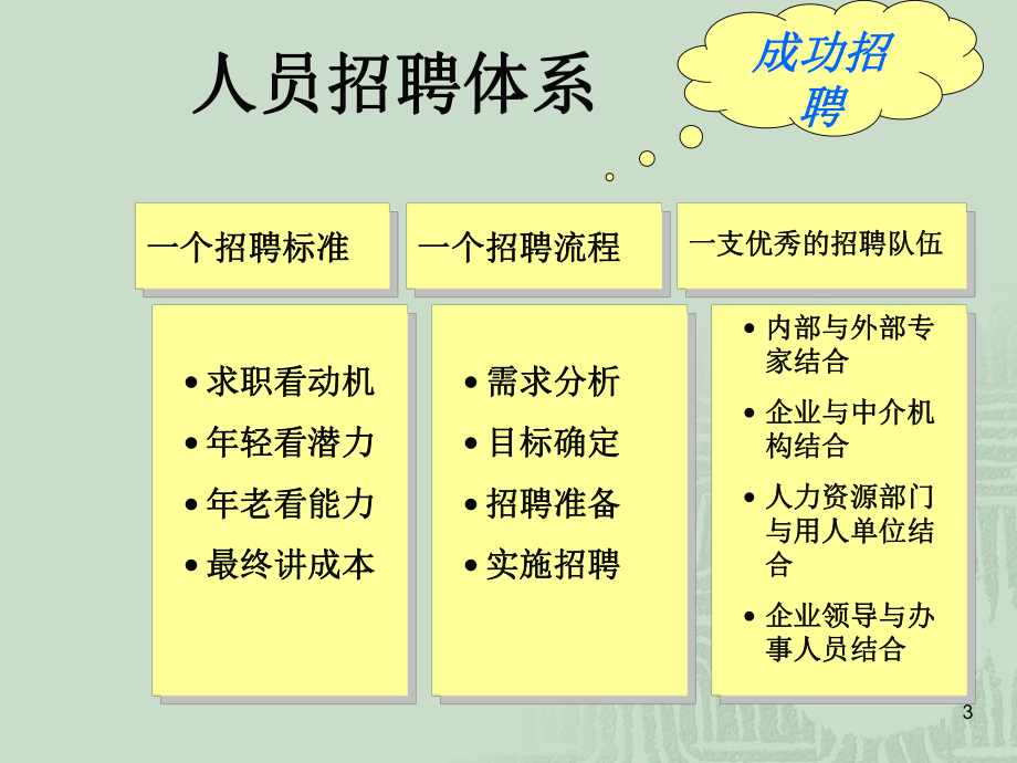 人力资源管理师二级-第二章-招聘与配置课件.ppt_第3页