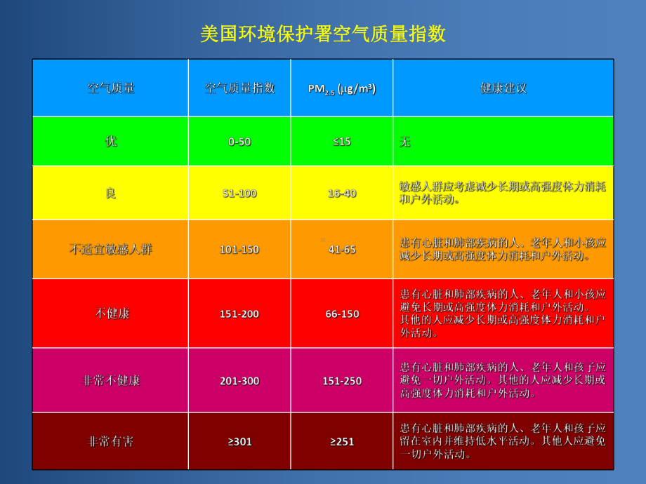 烟草危害与控烟行动ppt课件.ppt_第3页