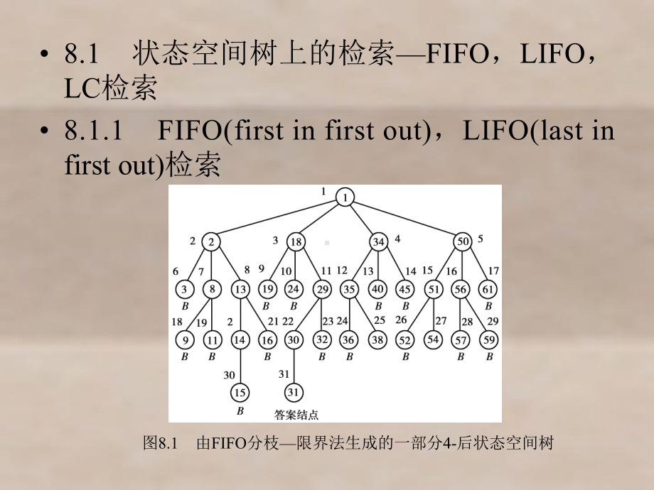 算法设计与分析第8-10章课件.ppt_第2页