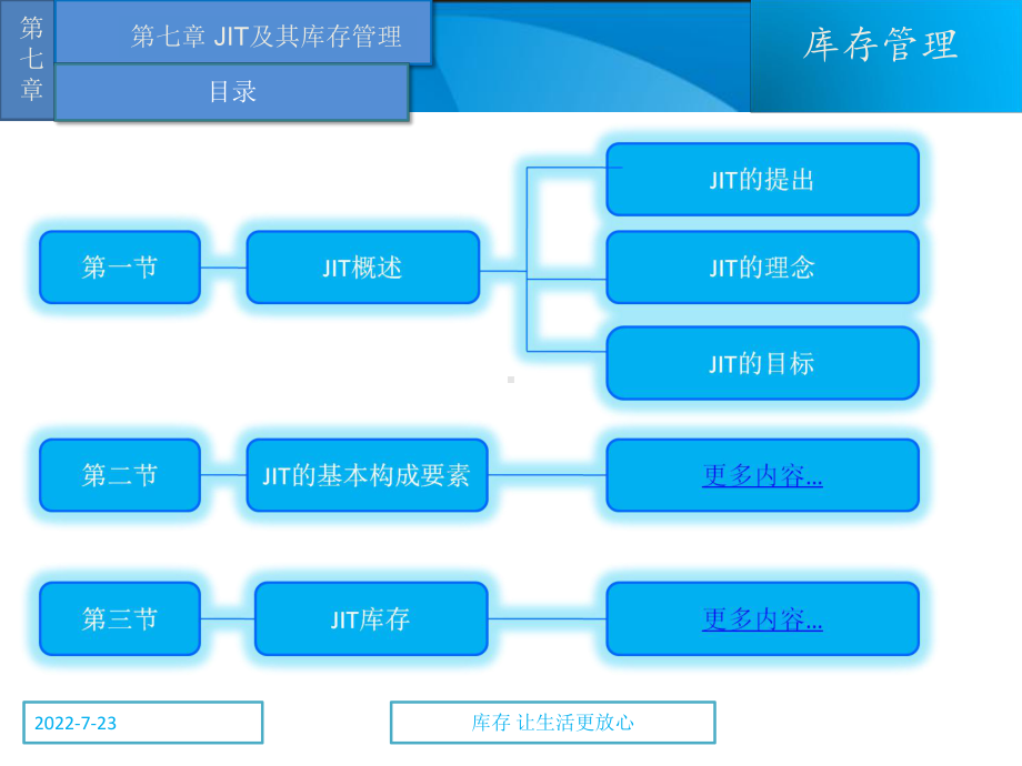 第七章JIT及其库存管理课件.pptx_第2页