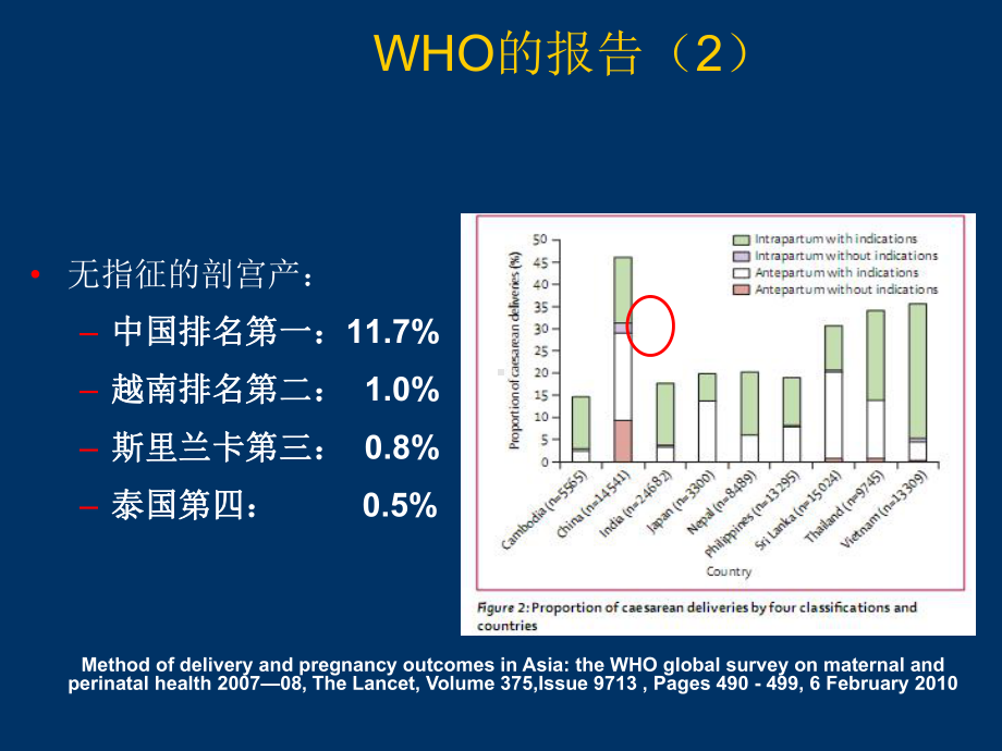 从高剖宫产率看疤痕部位妊娠课件.ppt_第3页