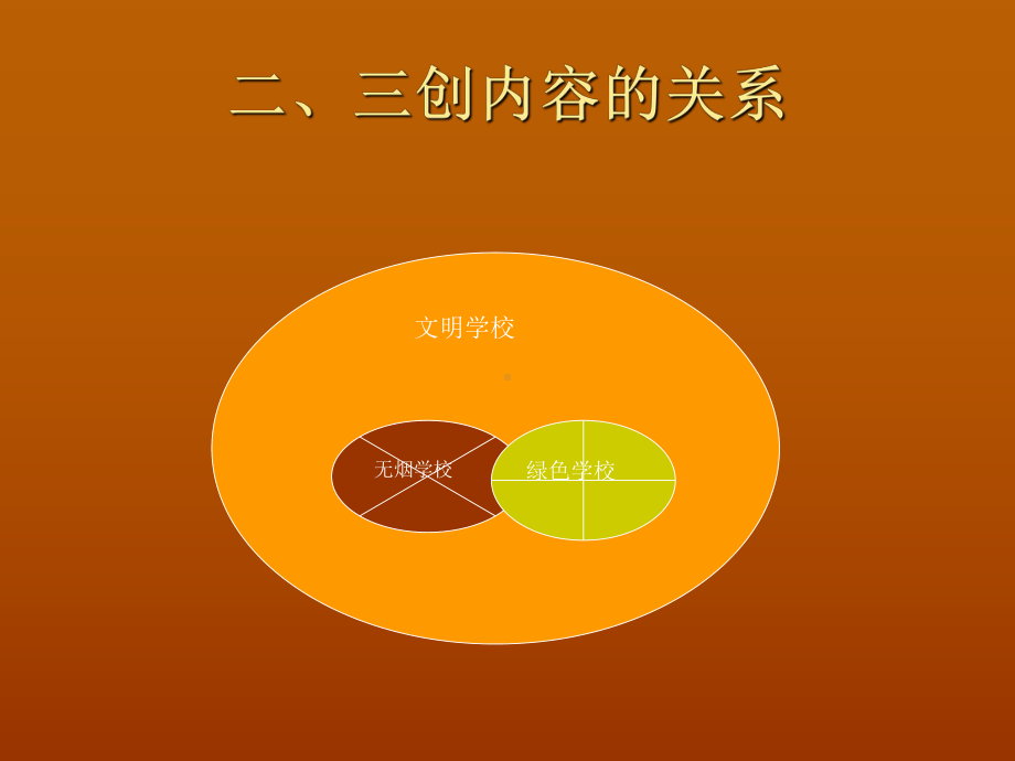 做好三创工作构建和谐校园-PPT课件.ppt_第3页