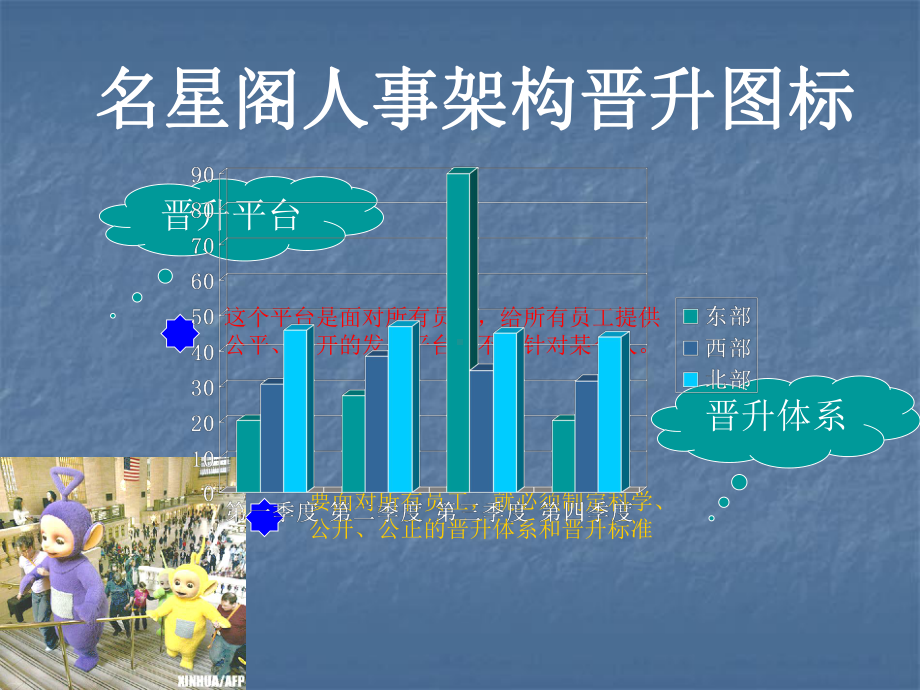 美容美发综合店组织架构课件.ppt_第1页