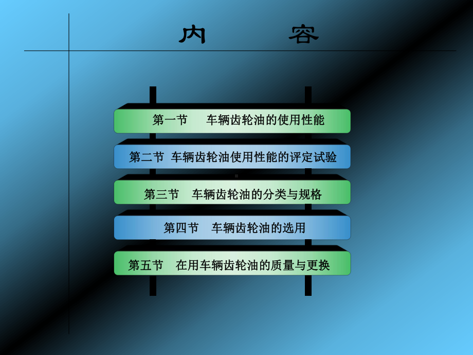 第05章-车辆齿轮油-PPT课件.ppt_第2页