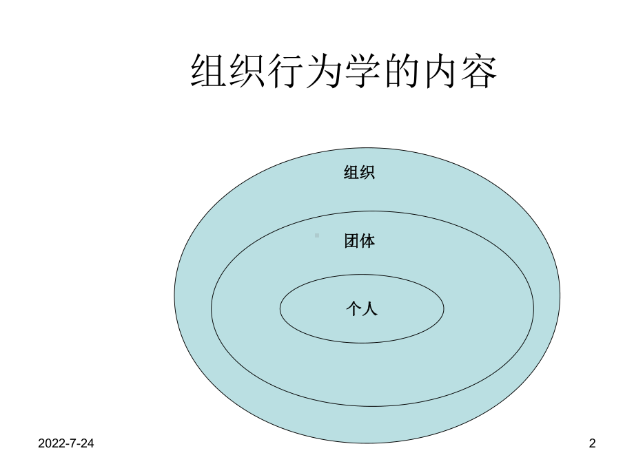 《组织行为学》全套课件[美]-斯蒂芬·P·罗宾斯著.ppt_第2页