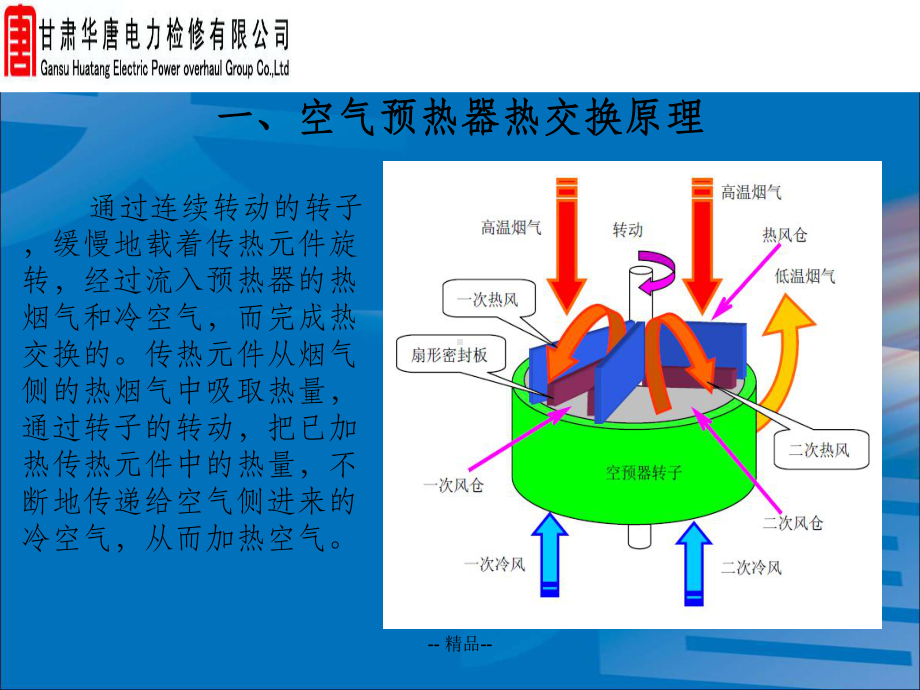 空预器检修课件.ppt_第2页