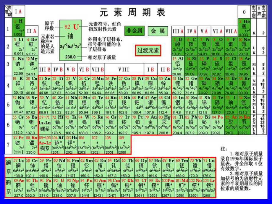 根据原子结构相关知识-PPT课件.ppt_第1页