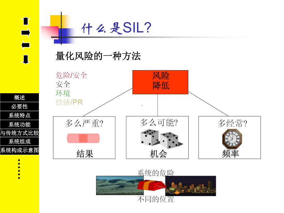 火气系统(FGS)-课件.ppt_第3页