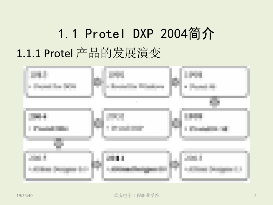 Protel-DXP使用教程全套ppt完整版课件整本书电子教案最全教学教程(最新).ppt_第2页