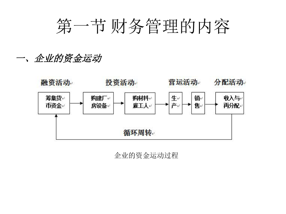 教学课件·公司财务管理.ppt_第3页