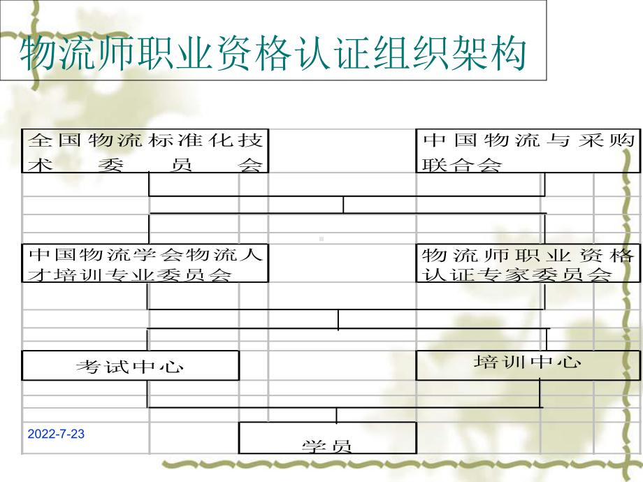 物流师职业资格认证组织架构2课件.ppt_第2页