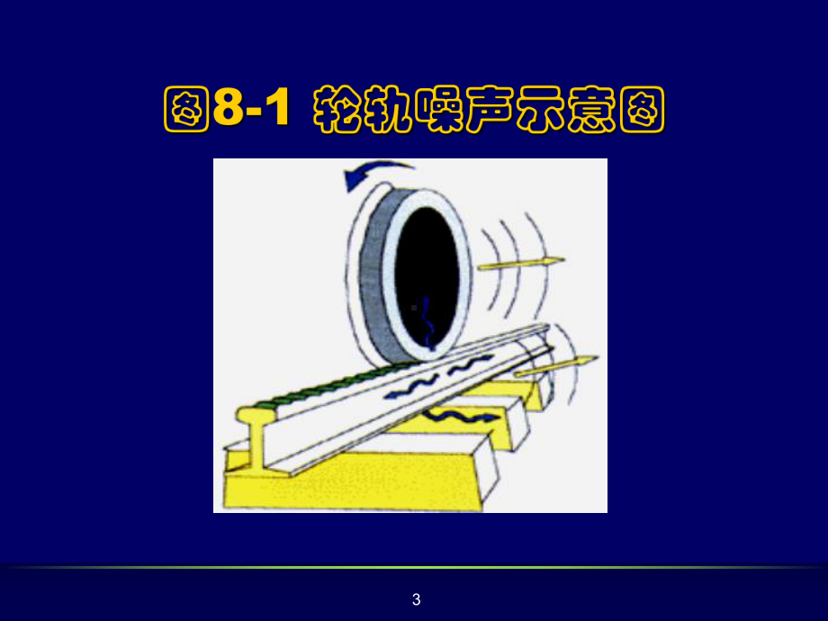 第八章铁路和城市轨道交通振动和噪声-PPT课件.ppt_第3页