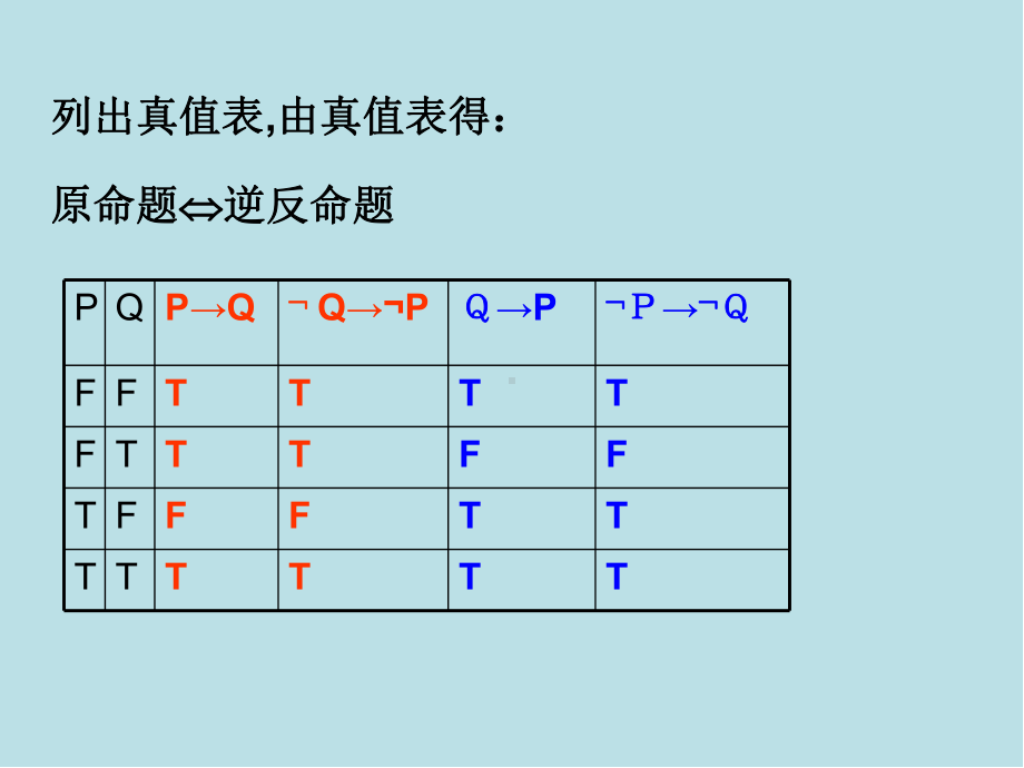 离散数学第一章(第3讲)课件.ppt_第3页