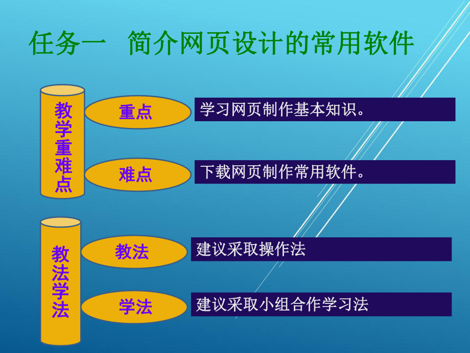 网络编辑实务项目七课件.ppt_第3页