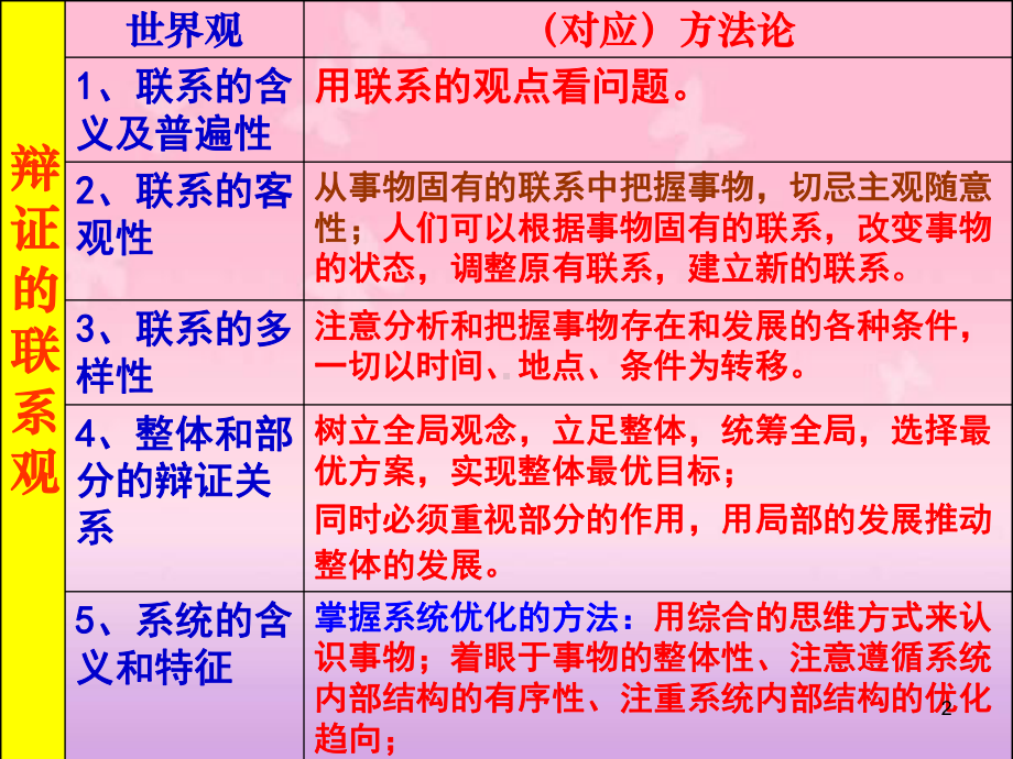 最新《世界是永恒发展的》PPT教学课件.ppt_第2页