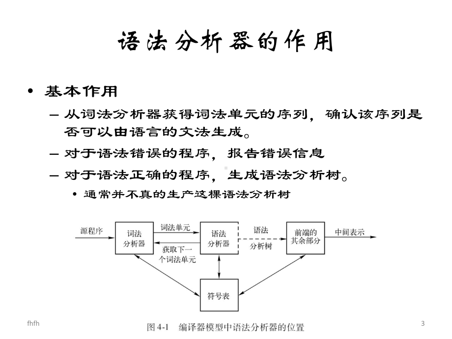 第四章-语法分析378课件.ppt_第3页