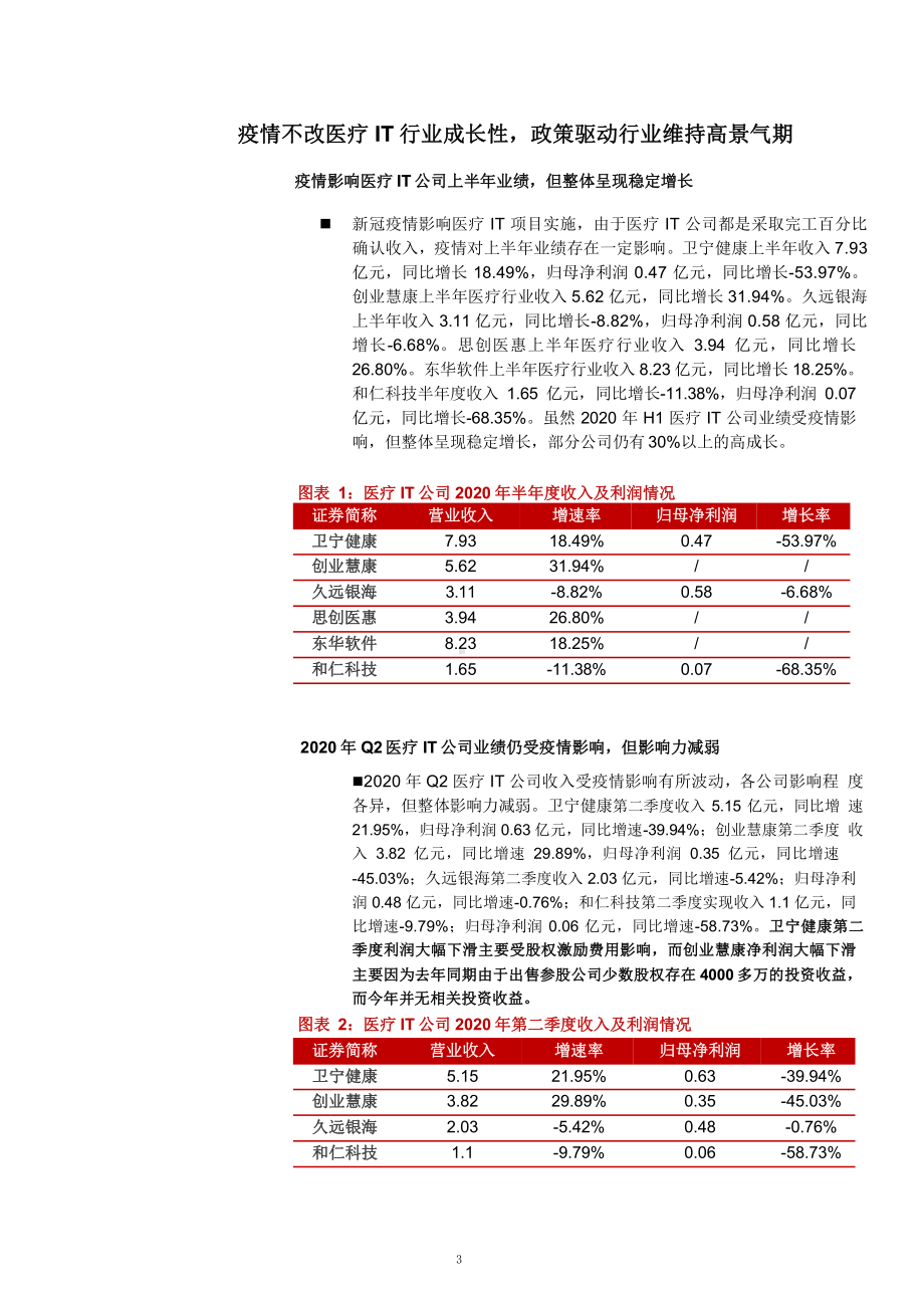 疫情下医疗IT行业市场景气度分析及业绩情况课件.pptx_第3页