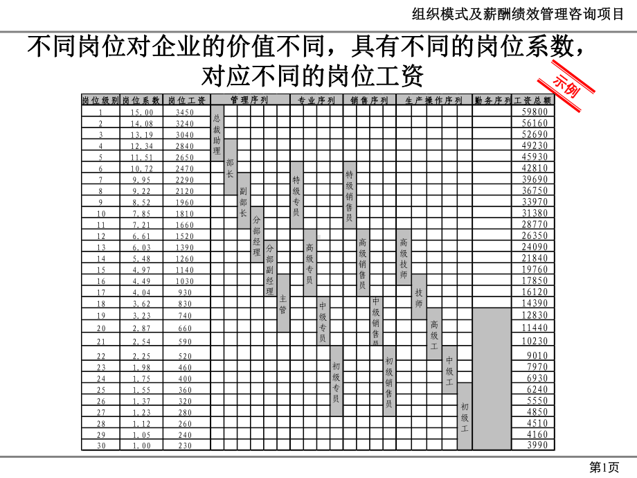 组织模式及薪酬绩效管理咨询课件.ppt_第2页