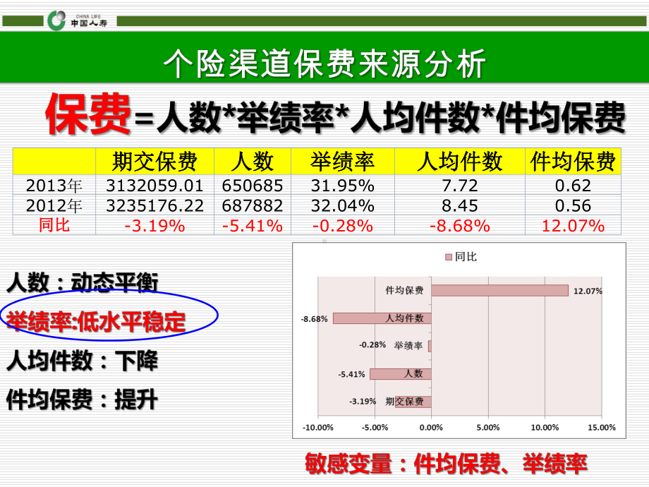 模压训练模式介绍(培训班宣导)0326课件.pptx_第3页