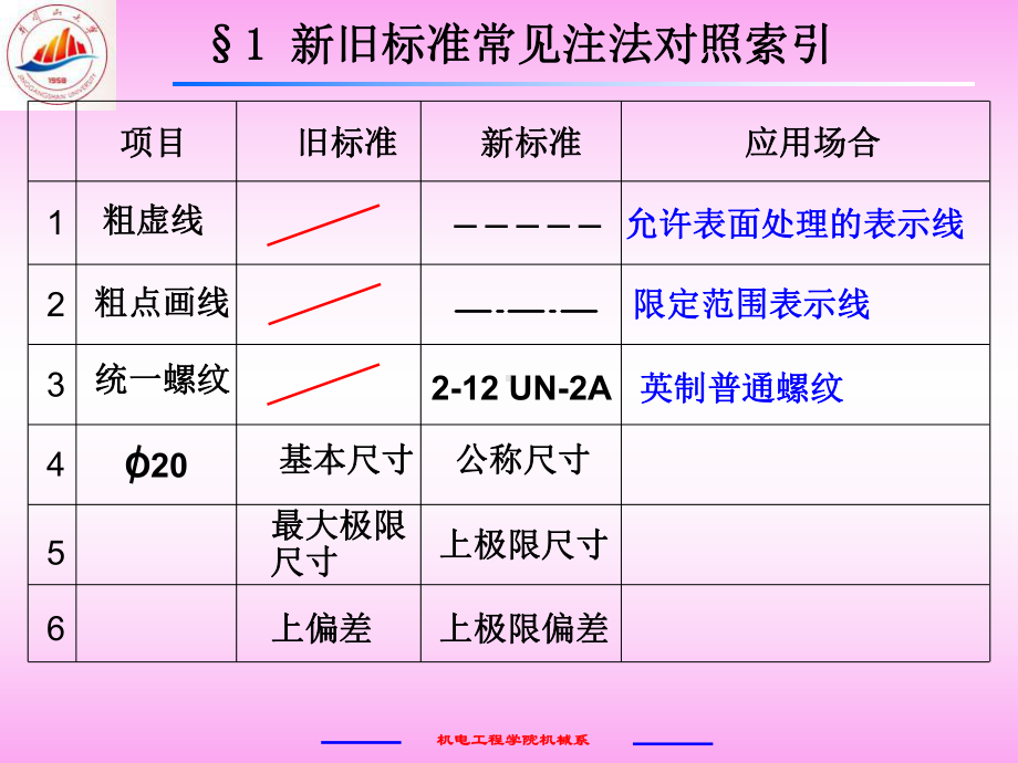 最新机械制图国家标准课件.ppt_第3页