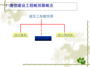 概预算基础培训课件.ppt