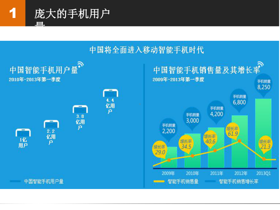 微信平台解决方案.ppt_第3页