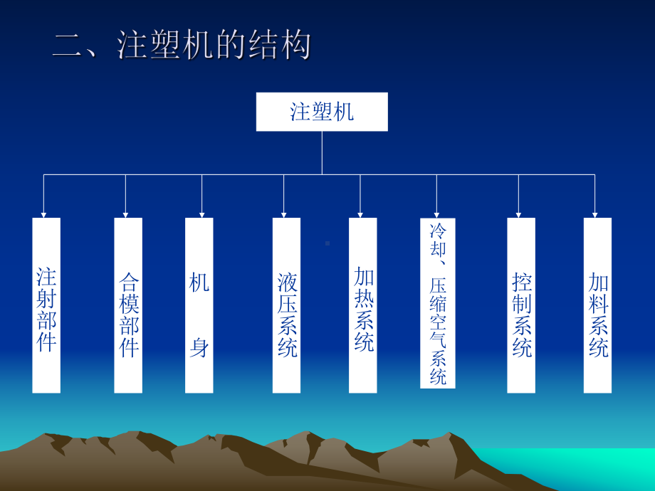 注塑机原理及成型工艺课件.ppt_第3页